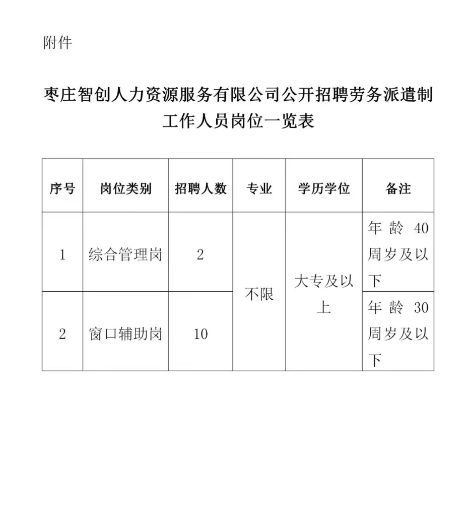 枣庄办公室文员！缺12人！五险一金！