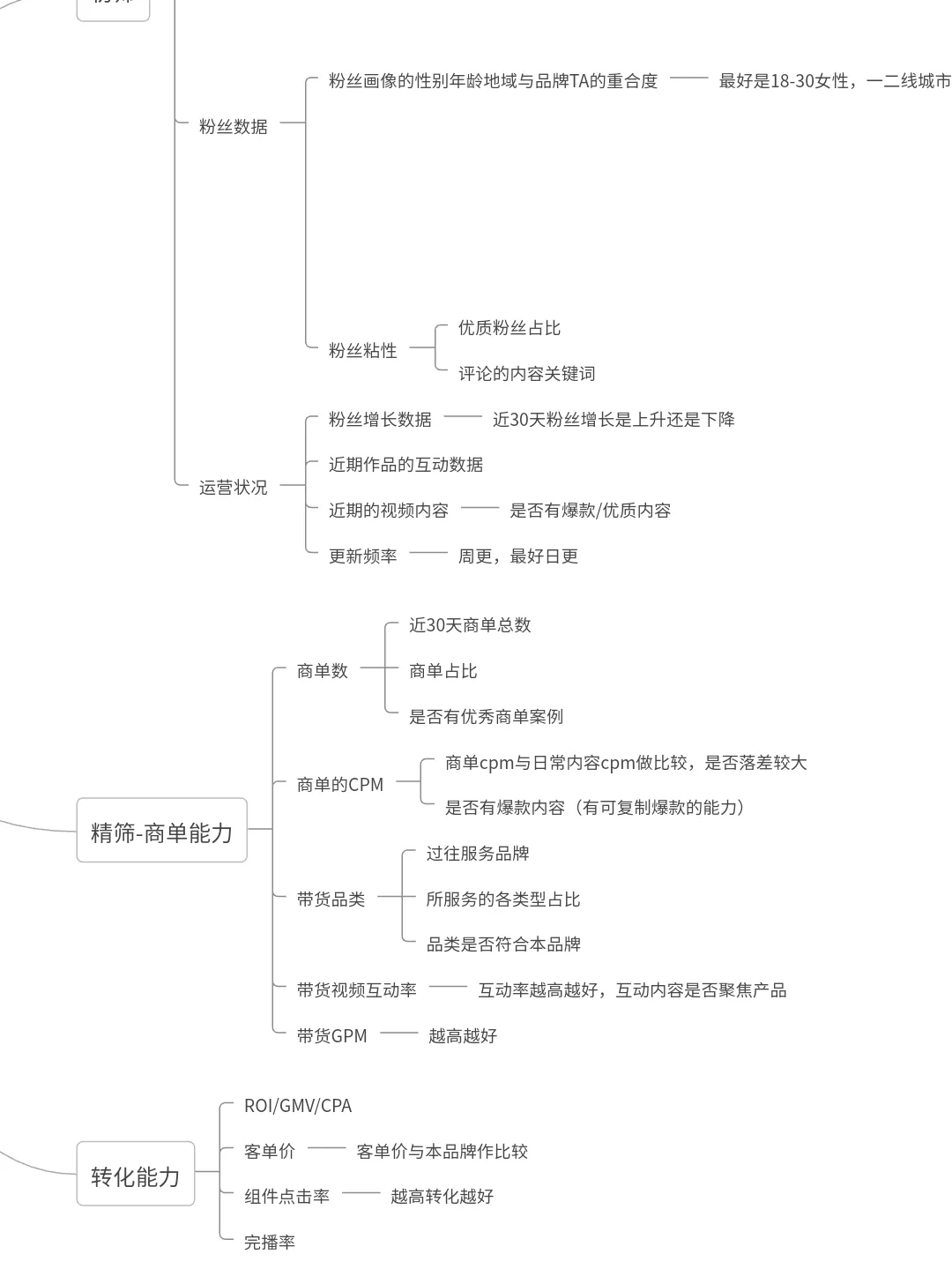 接offer啦！！是什么让面试官当场主动加我V