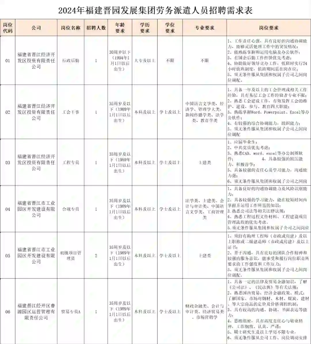 晋江国企招聘14人，免笔试！