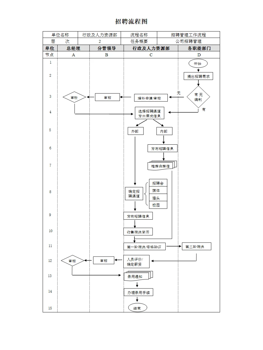 超详细的招聘制度及招聘流程，HR绝对用得上