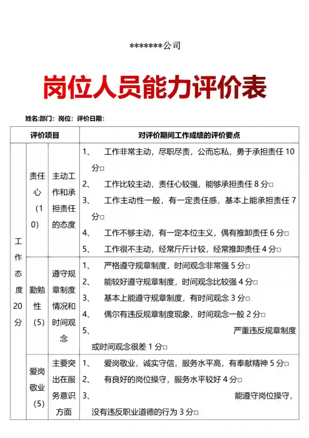 岗位人员能力评价表