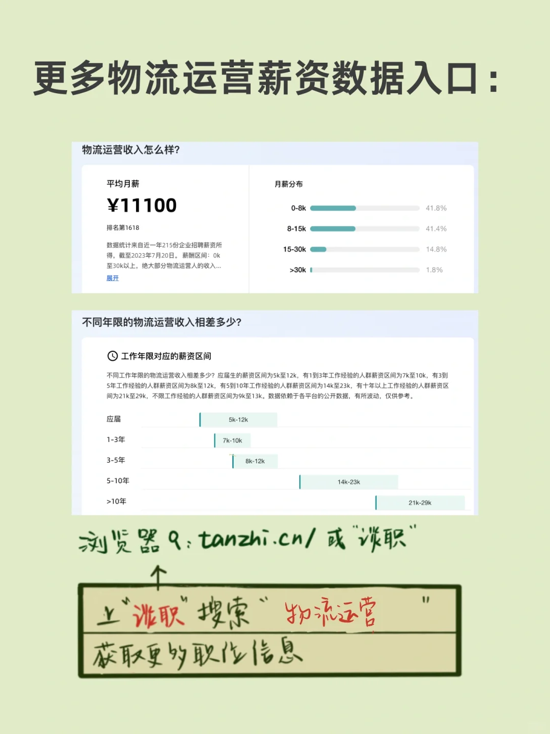 物流行业可选职位介绍-物流运营❗️