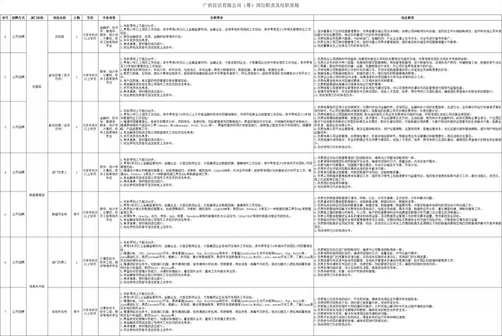 广西征信有限公司招人
