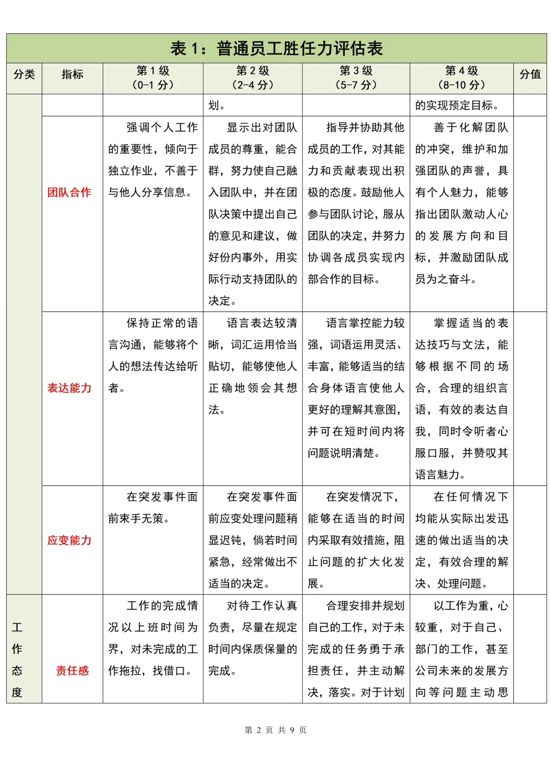 各岗位级别胜任力测评表【HR收藏❗️】
