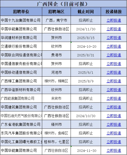 广西国企信息速递！