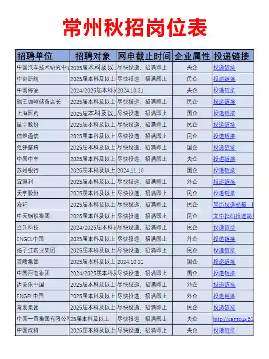 10月6日|常州应届生请继续海投吧