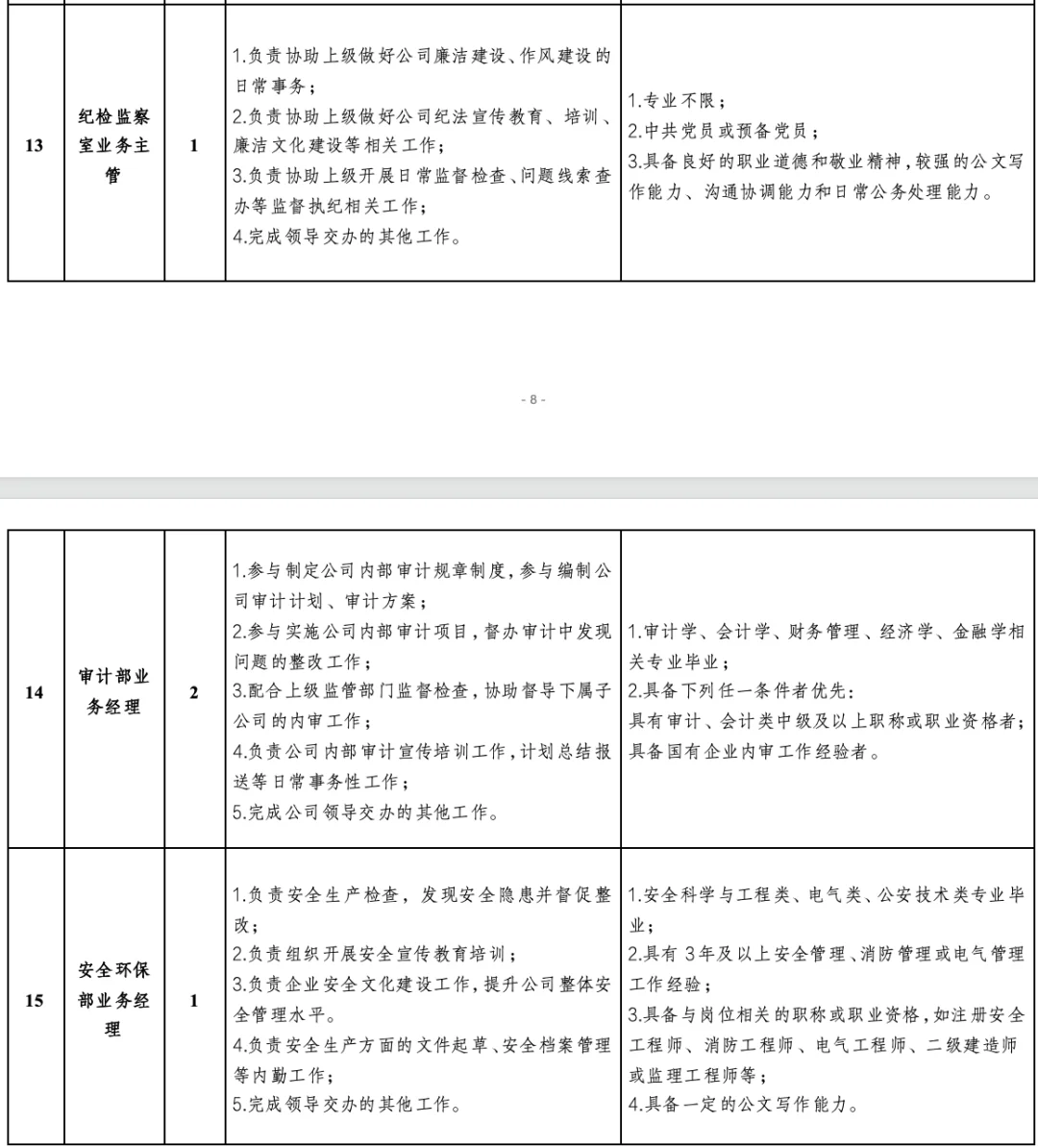 国企招聘（兴泸投资）