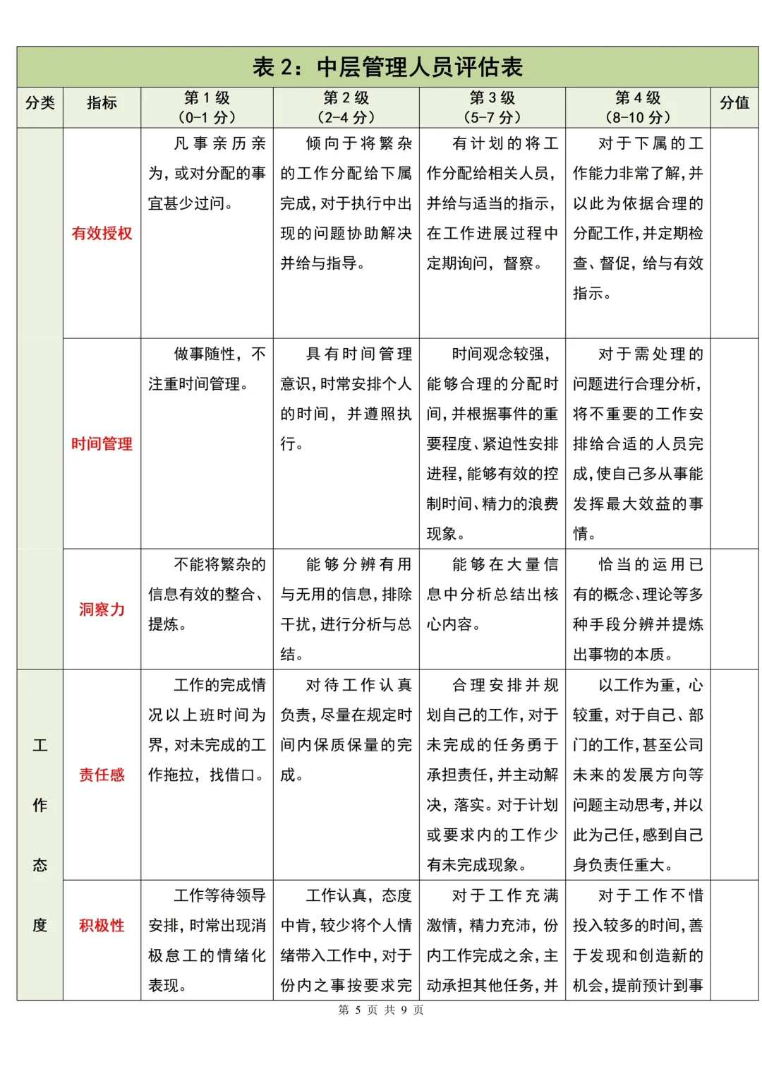 各岗位级别胜任力测评表【HR收藏❗️】