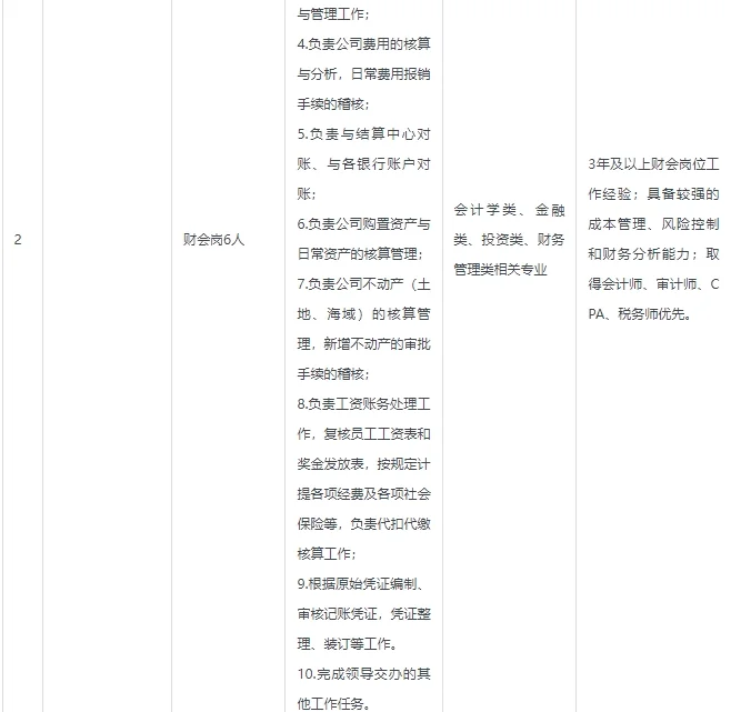 国企正式，唐山国控集团有限公司招聘32人