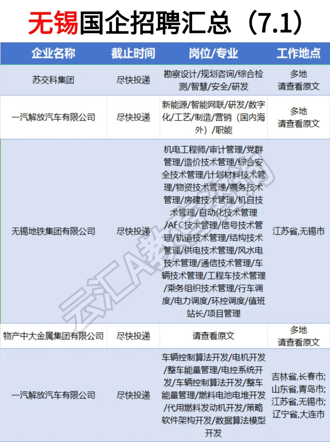 🔥无锡国央企7月疯狂捞人啦❗