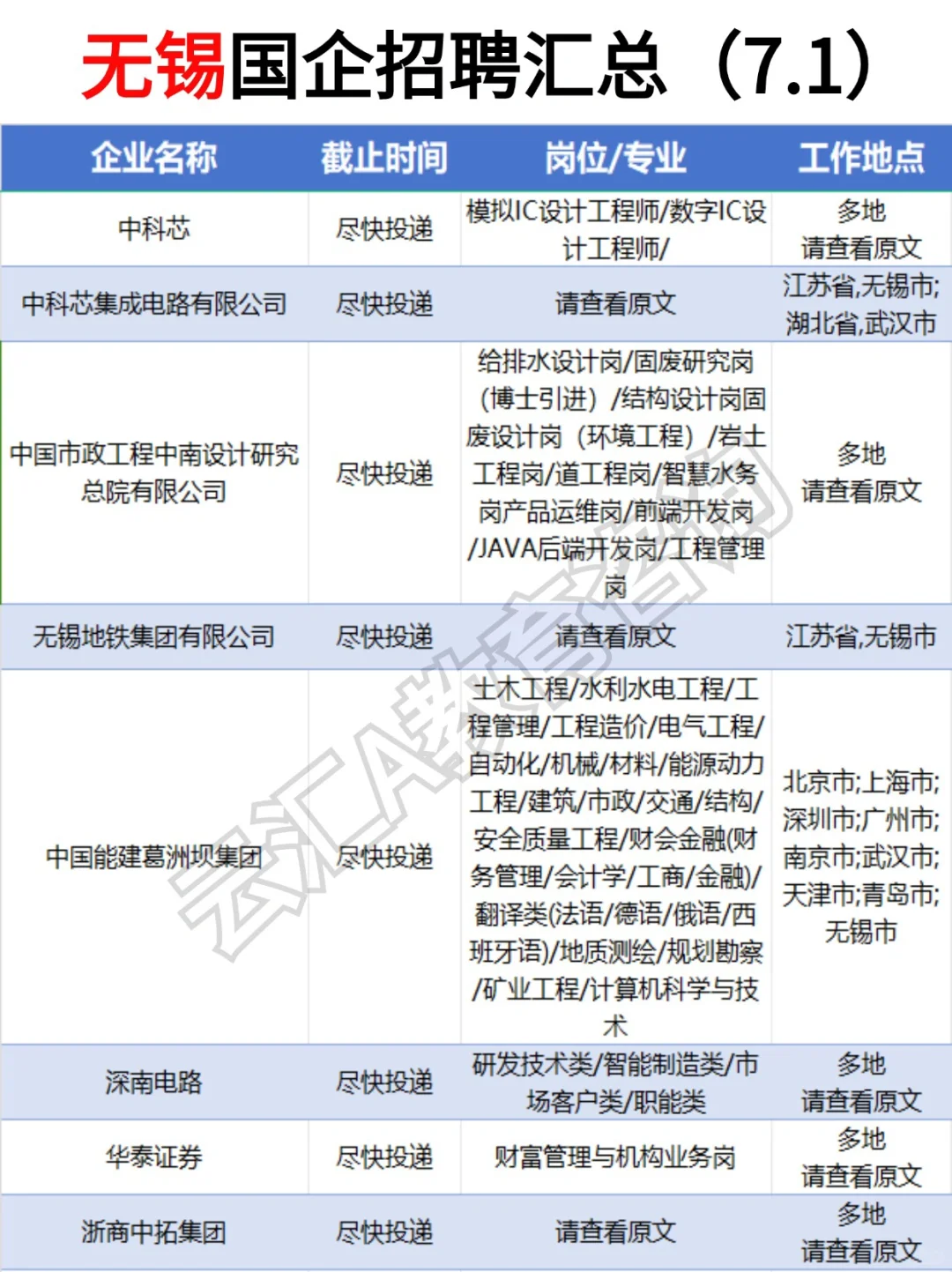🔥无锡国央企7月疯狂捞人啦❗