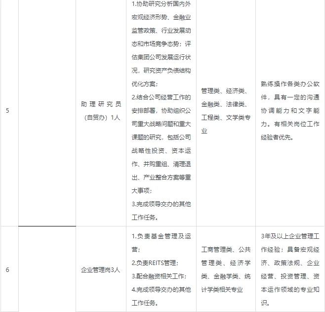 国企正式，唐山国控集团有限公司招聘32人