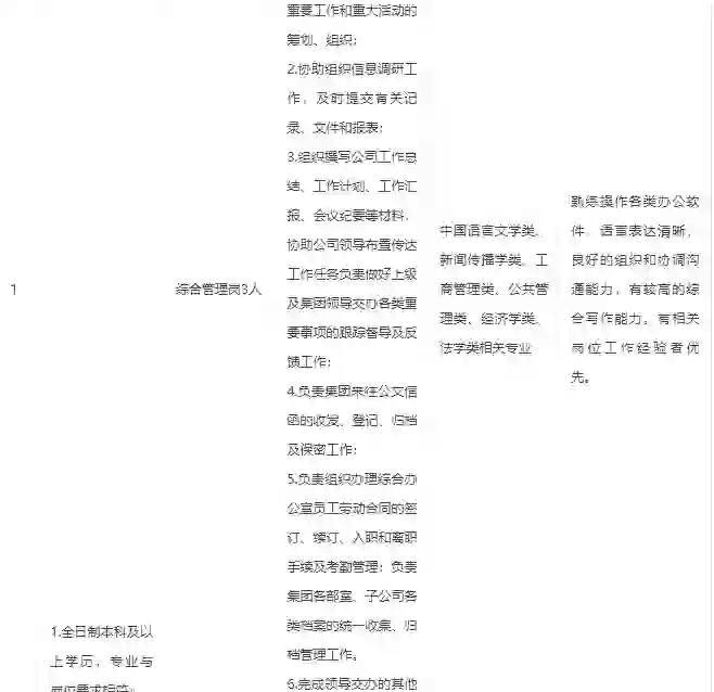 国企正式，唐山国控集团有限公司招聘32人