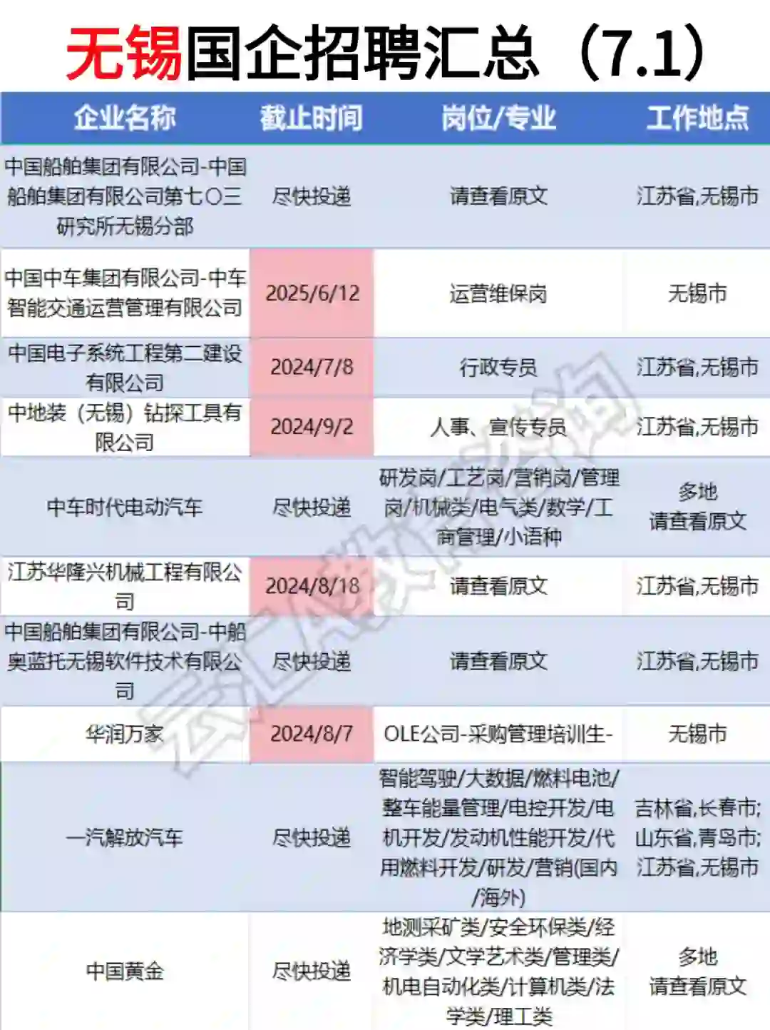 🔥无锡国央企7月疯狂捞人啦❗