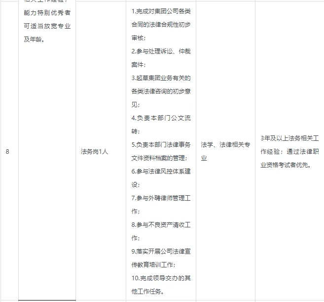 国企正式，唐山国控集团有限公司招聘32人
