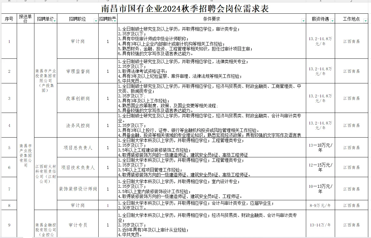 南昌国企2024秋招