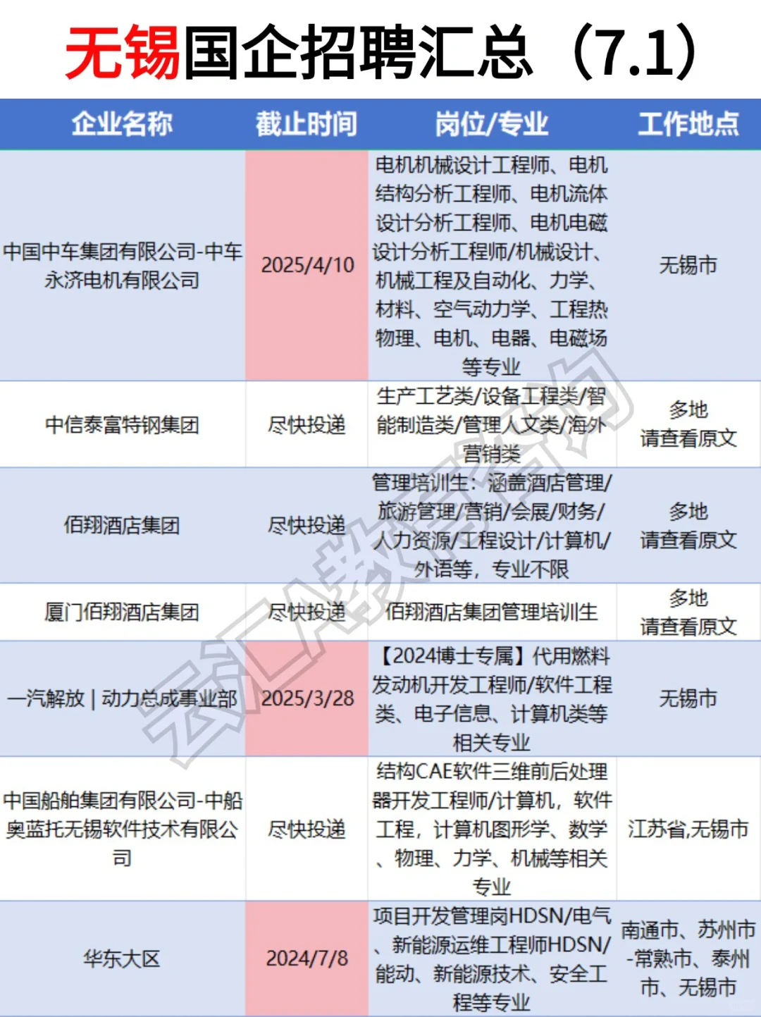 🔥无锡国央企7月疯狂捞人啦❗