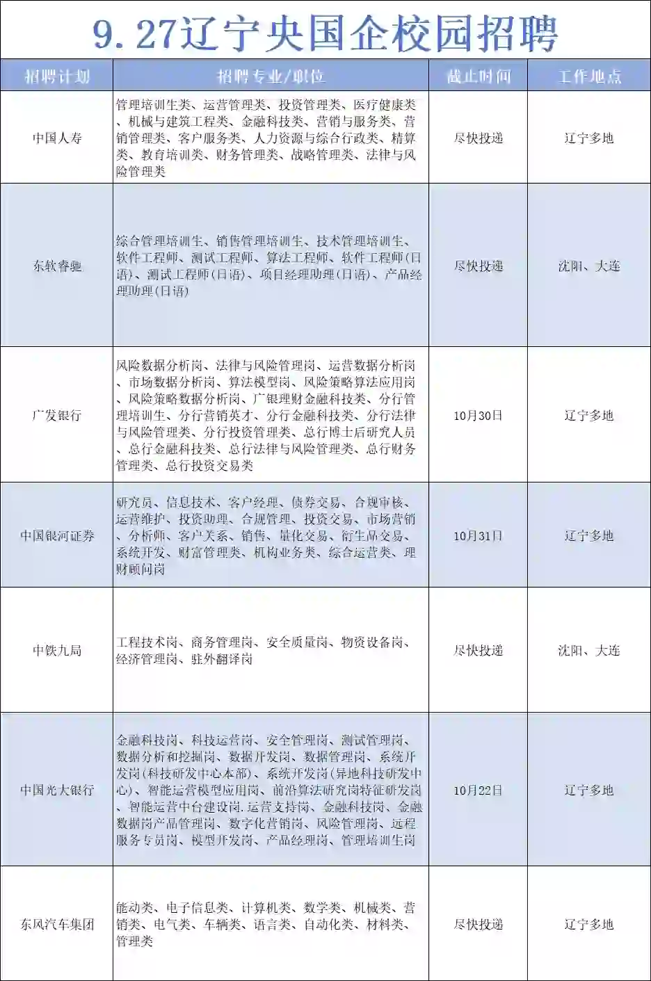 辽宁的应届生看过来！属于你们的秋招来了！