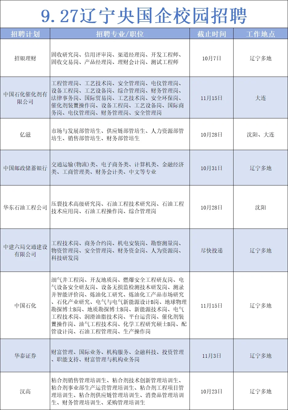 辽宁的应届生看过来！属于你们的秋招来了！