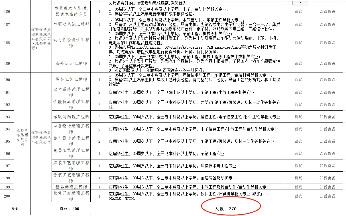 南昌国企2024秋招