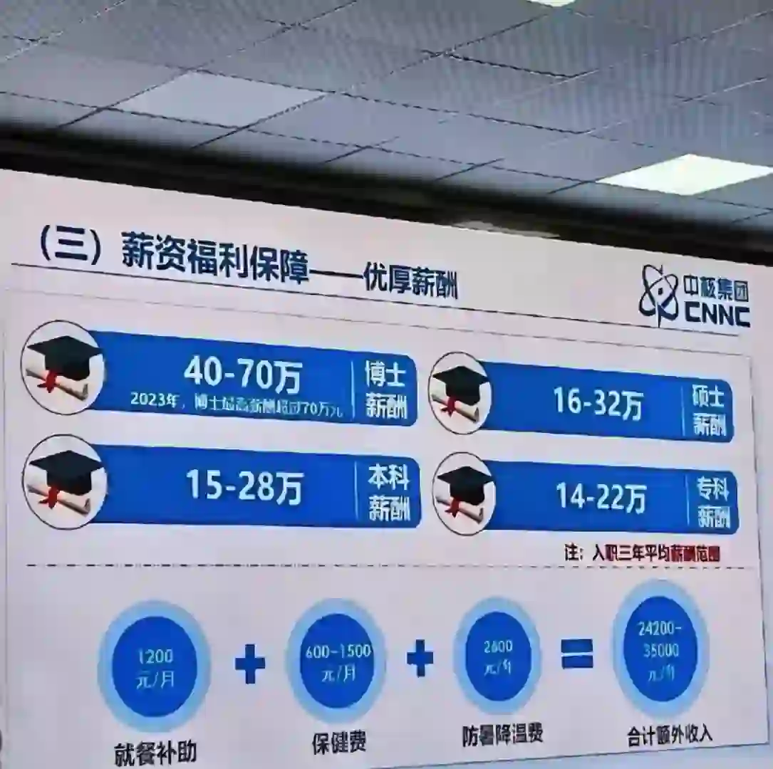央企！中核给的员工工资