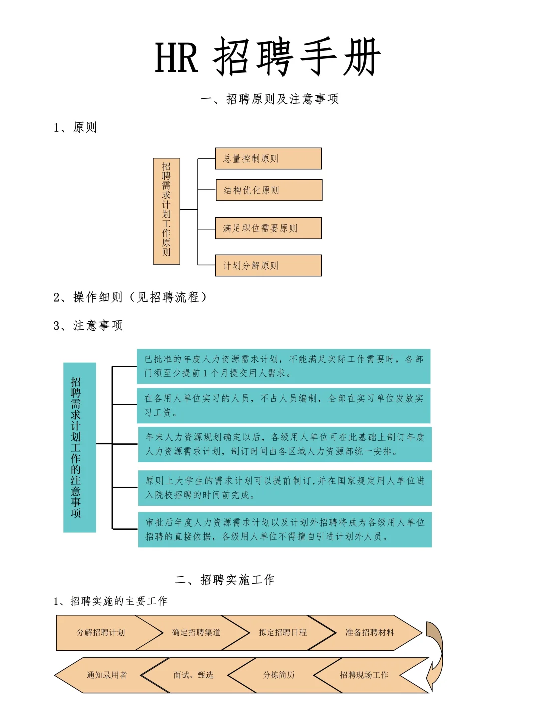 终于把招聘完整SOP梳理清楚！新人HR直接执行