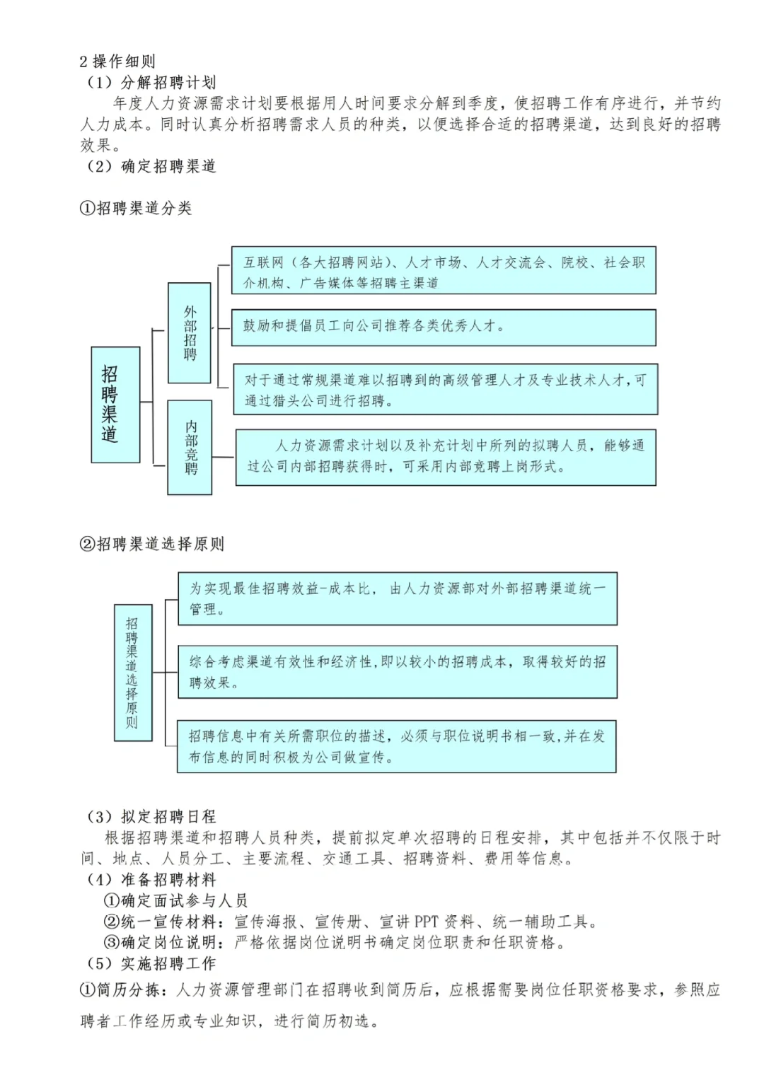 终于把招聘完整流程梳理清楚了，新人HR执行