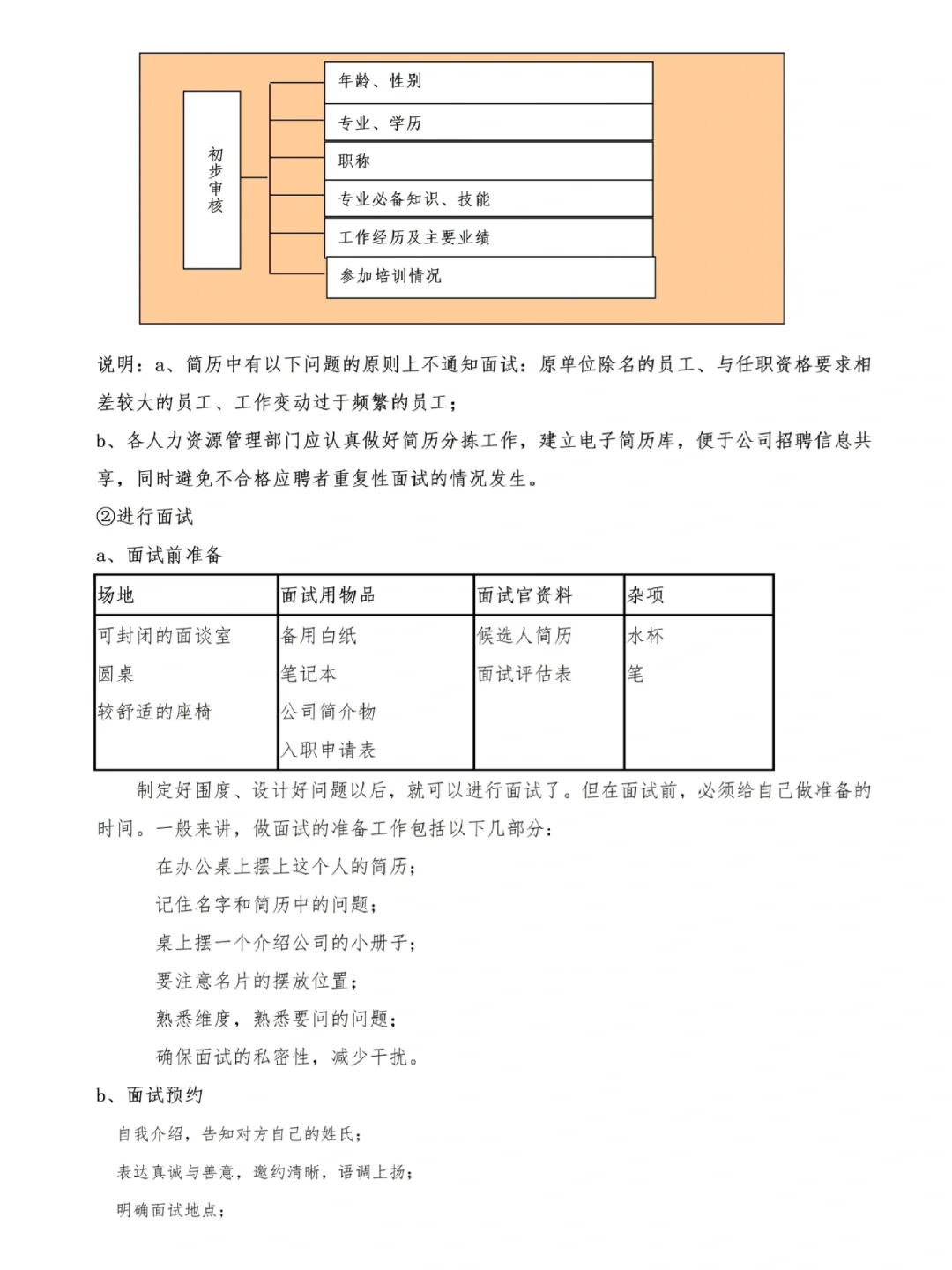 终于把招聘完整流程梳理清楚了，新人HR执行