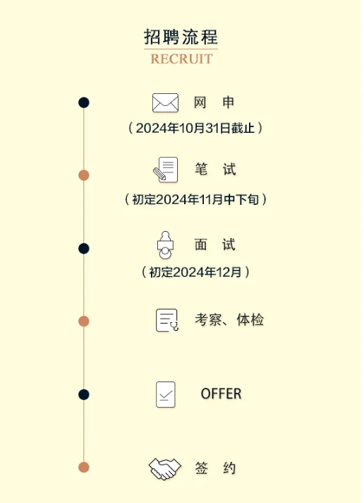 浙江传媒集团招聘35人