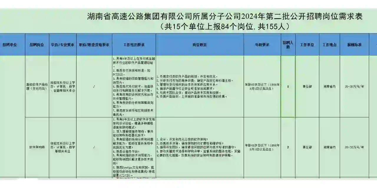 真香！湖南高速公路招155人，待遇超好