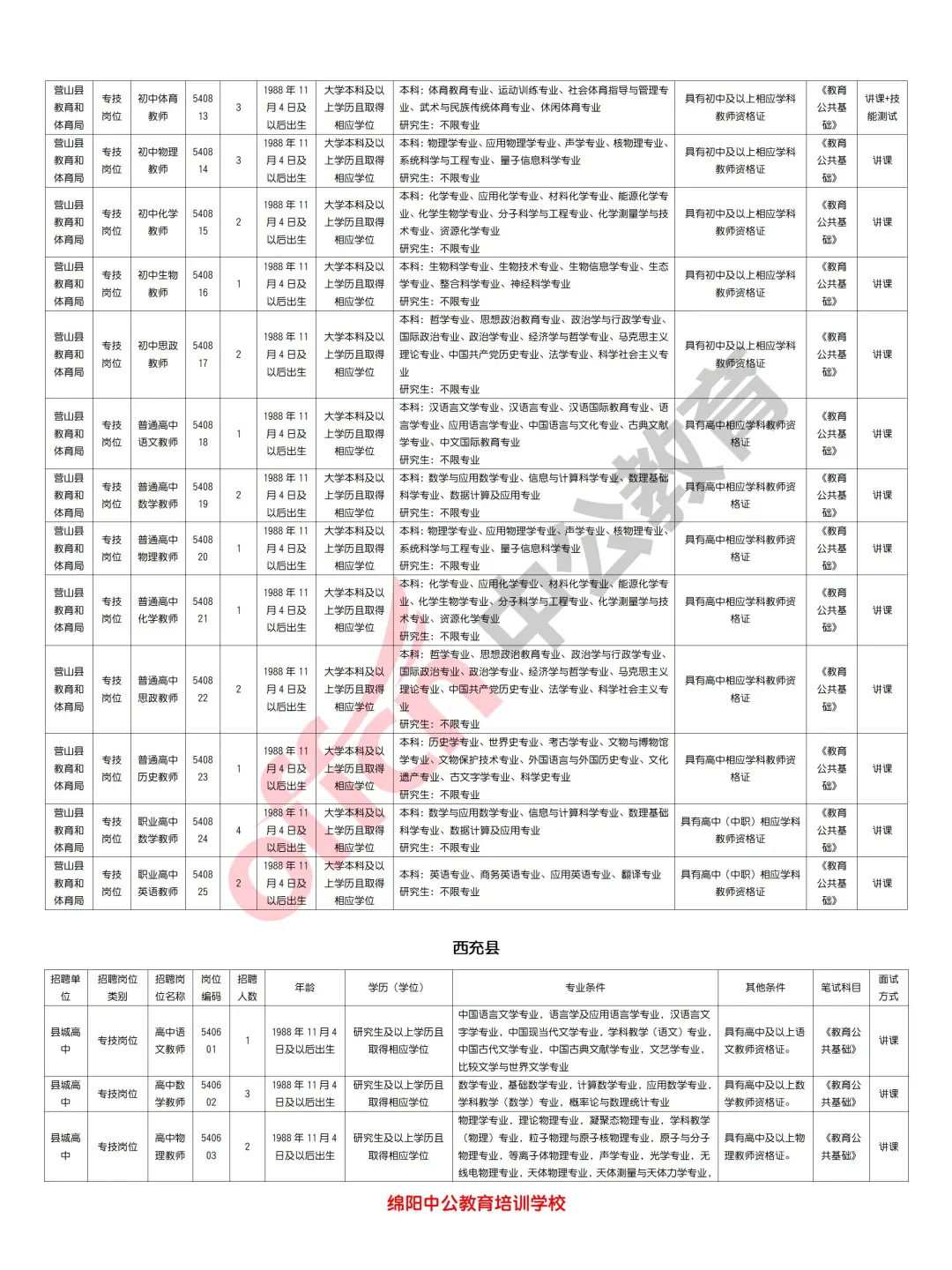 南充市2024年下半年公开招聘教师132人！