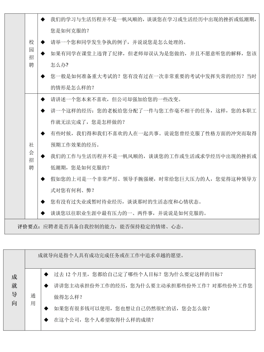 终于把招聘完整流程梳理清楚了，新人HR执行