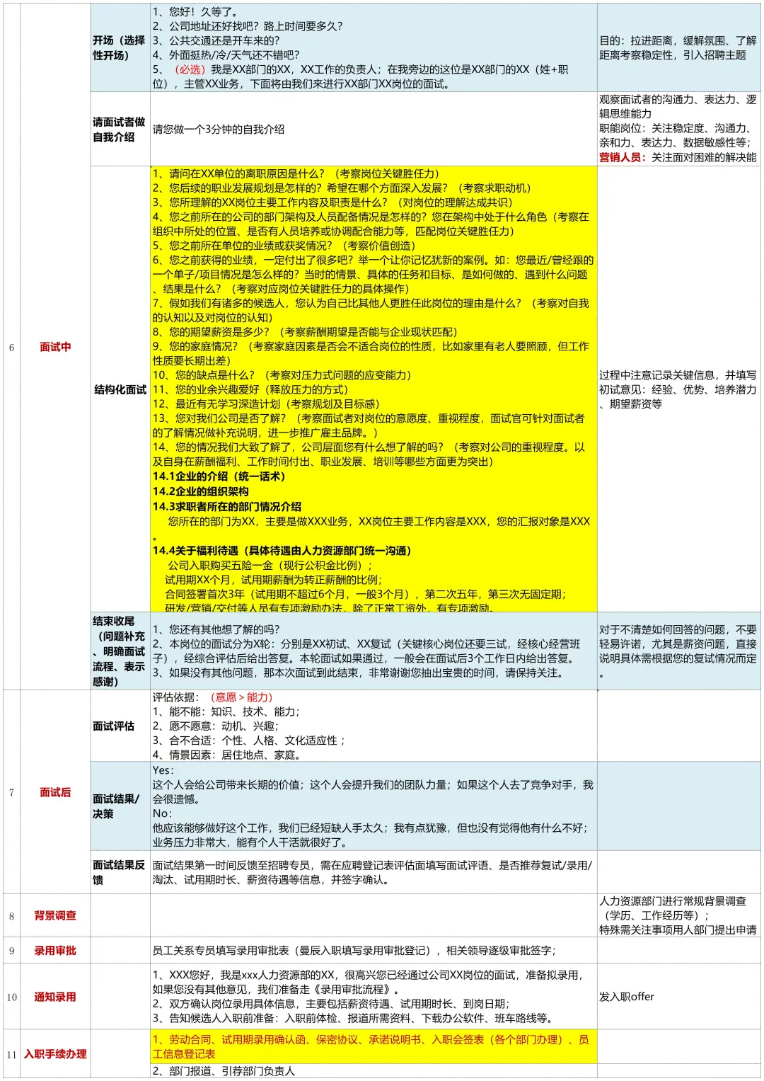 终于把招聘完整SOP梳理清楚！新人HR直接执行
