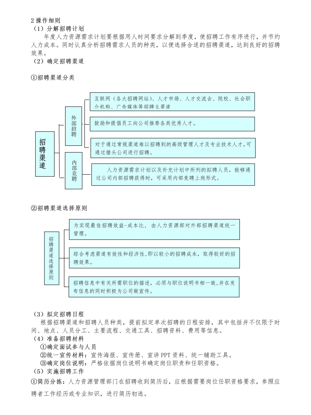 终于把招聘完整SOP梳理清楚！新人HR直接执行
