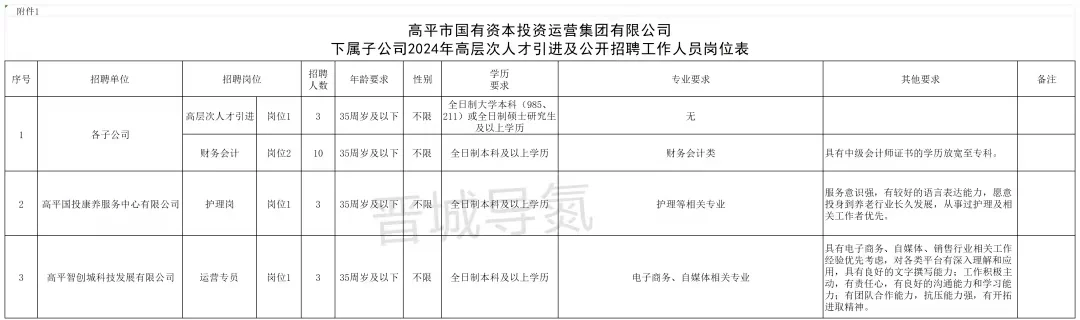 24年都有哪些国企在招人呀🤔🤔