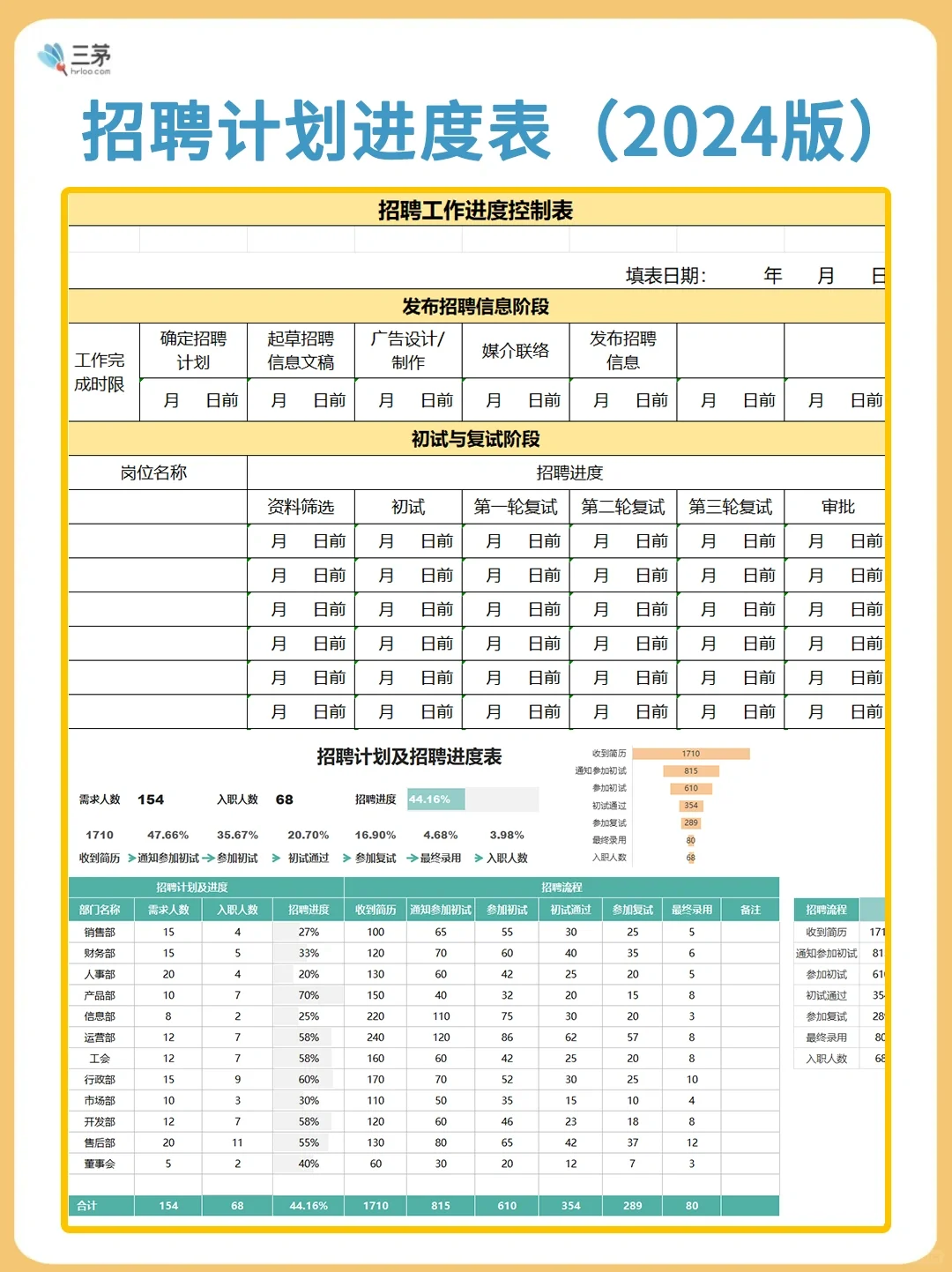 还在用古早表格？🚀高级HR的招聘神器