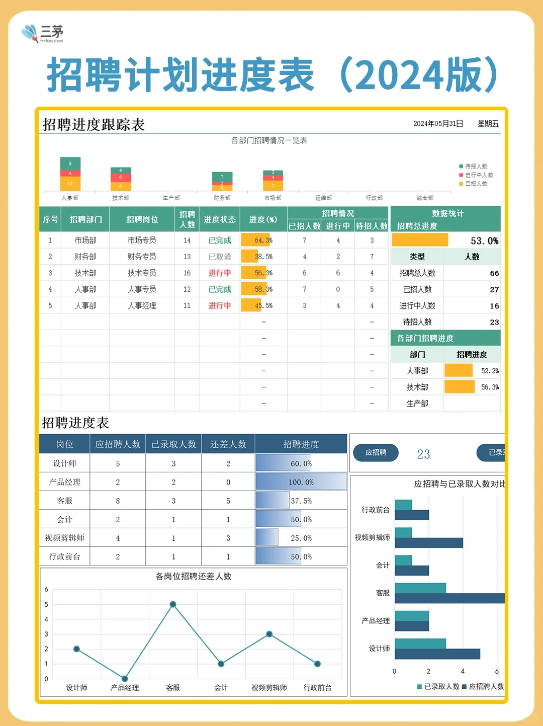 还在用古早表格？🚀高级HR的招聘神器