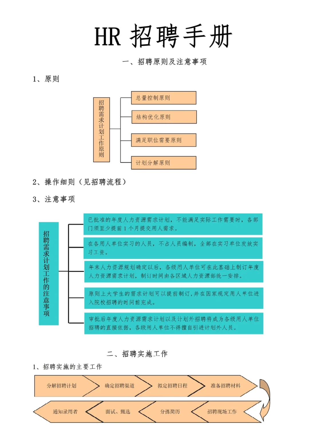 终于把招聘完整流程梳理清楚了，新人HR执行