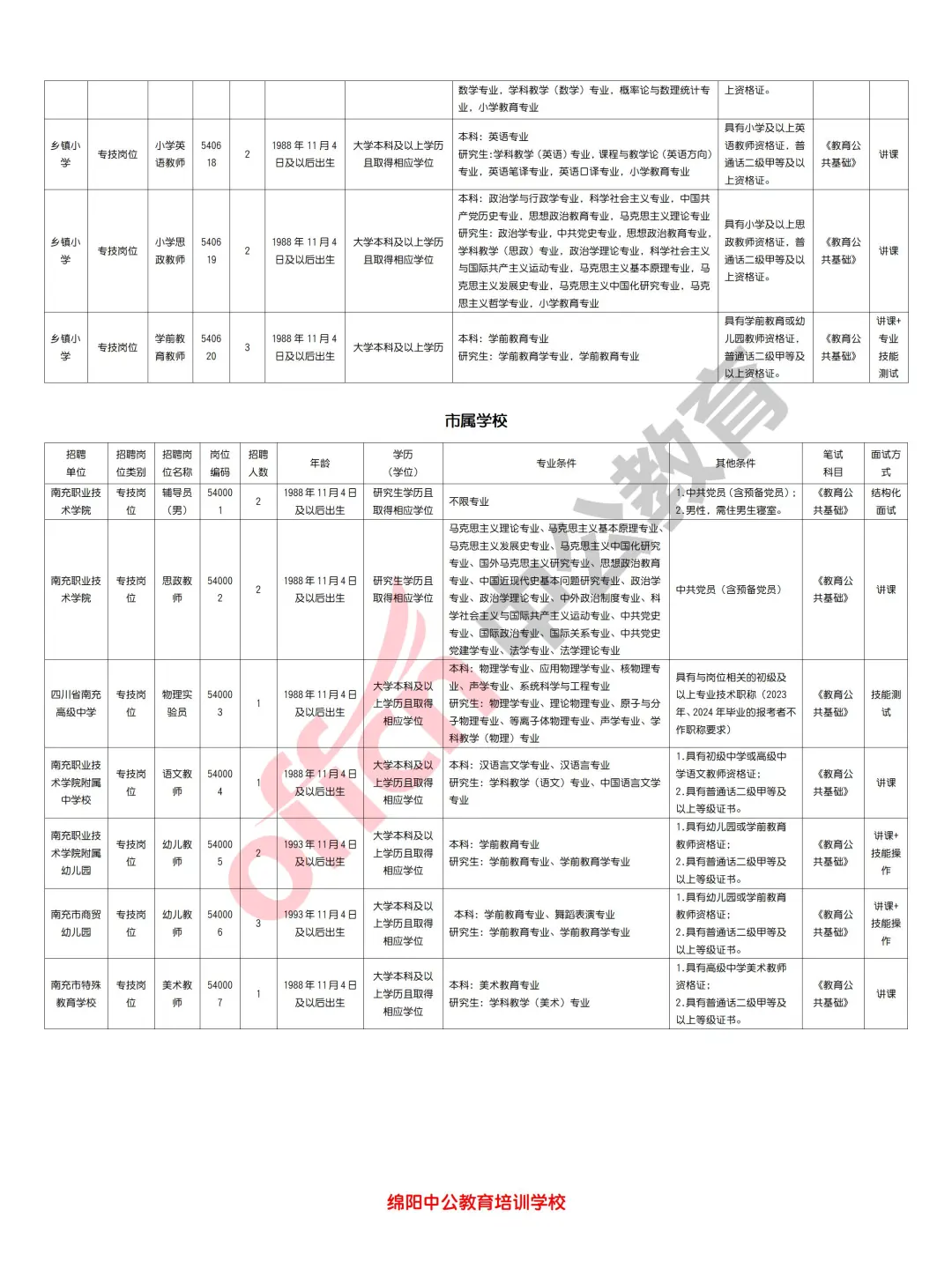 南充市2024年下半年公开招聘教师132人！