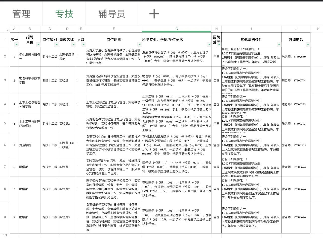 宁波大学招聘30人！
