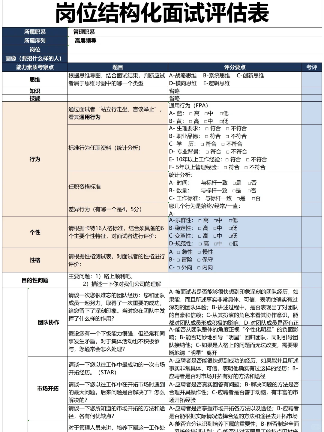 终于把招聘完整流程梳理清楚了，新人HR执行
