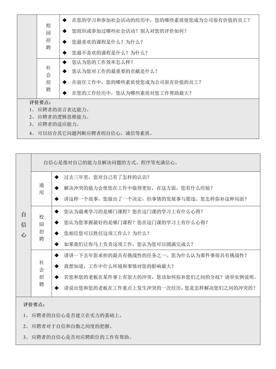 终于把招聘完整SOP梳理清楚！新人HR直接执行
