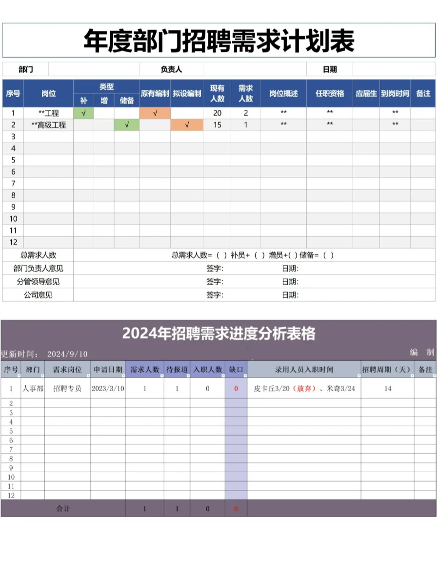终于把招聘完整流程梳理清楚了，新人HR执行