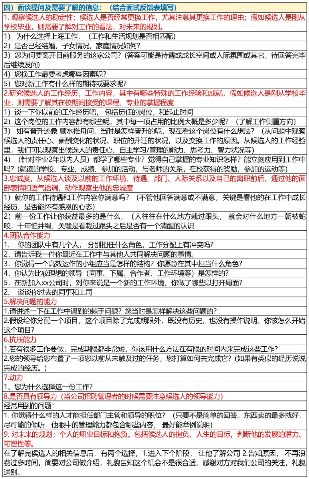 人事招聘面试执行SOP