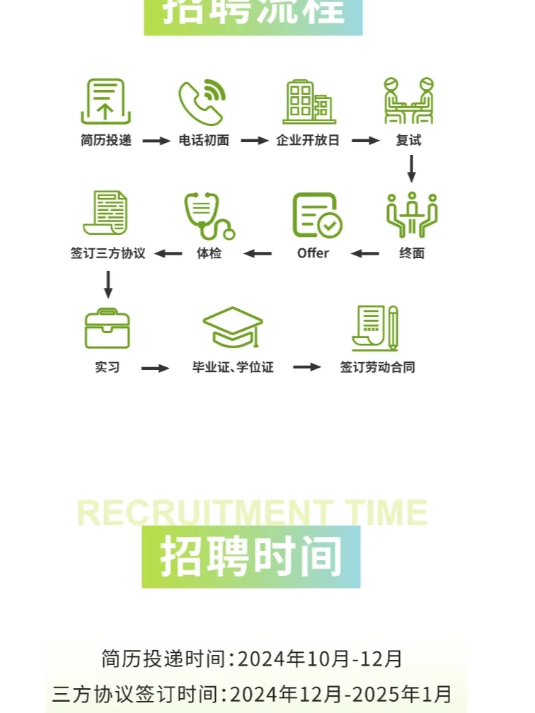 兰德集团2025届管培生秋季校招