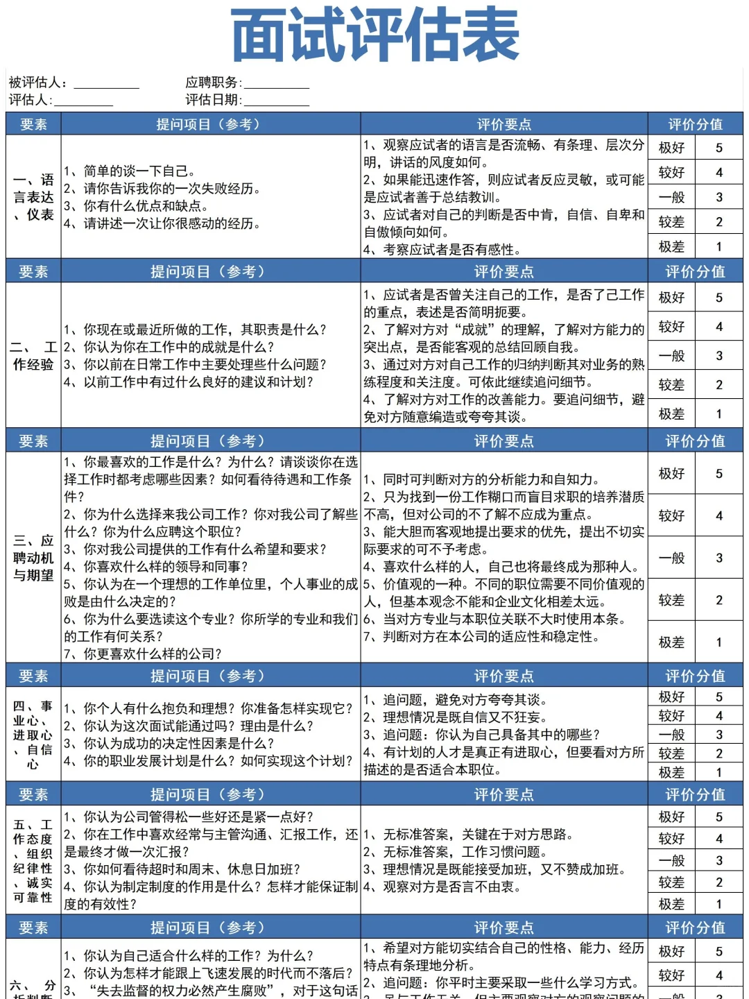 终于把招聘完整流程梳理清楚了，新人HR执行