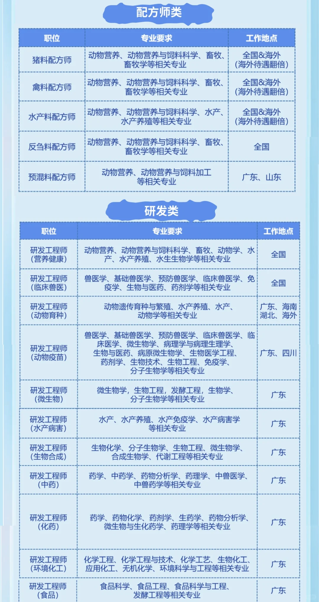 海大集团硕博招聘内推