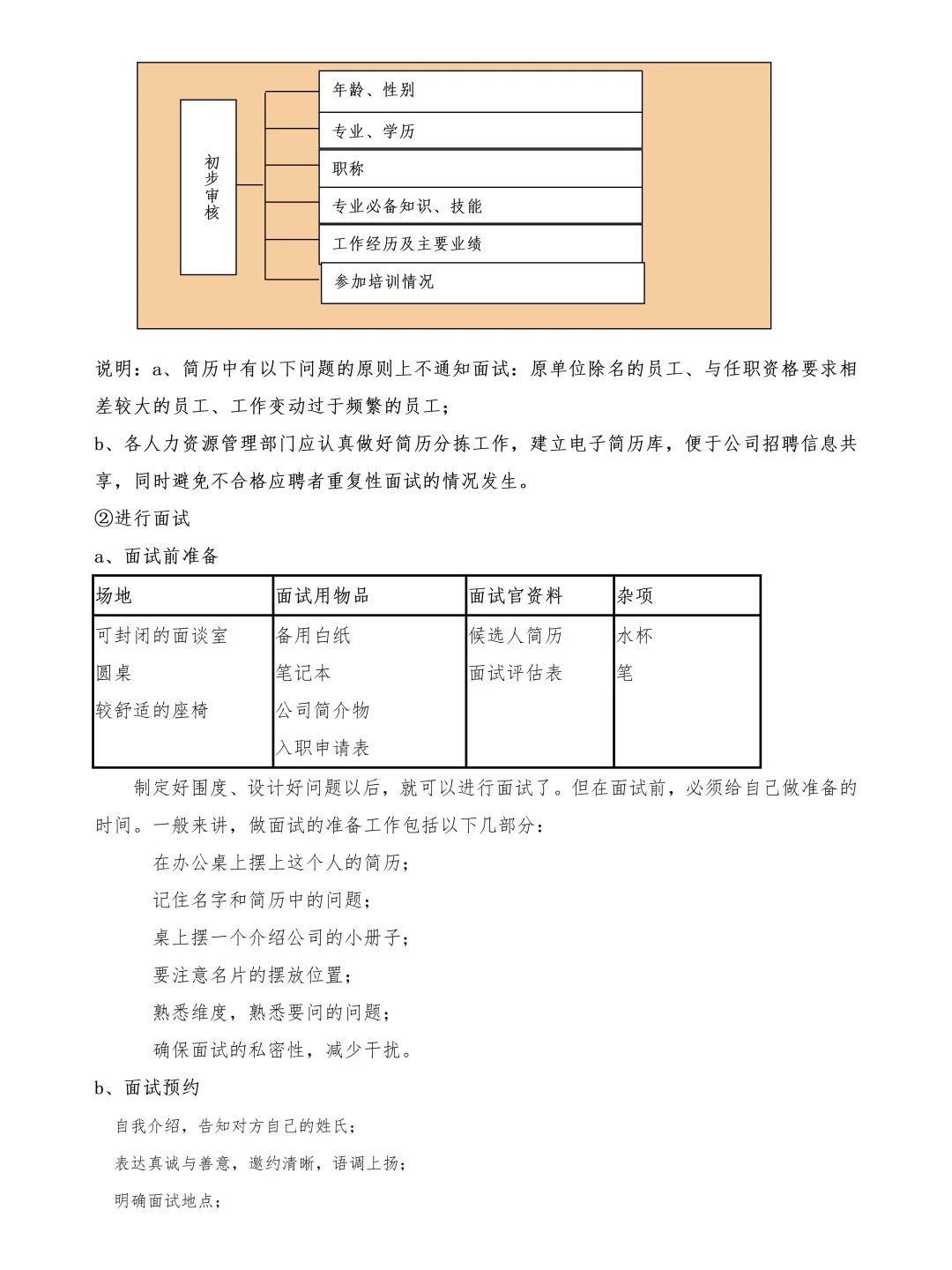 终于把招聘完整SOP梳理清楚！新人HR直接执行