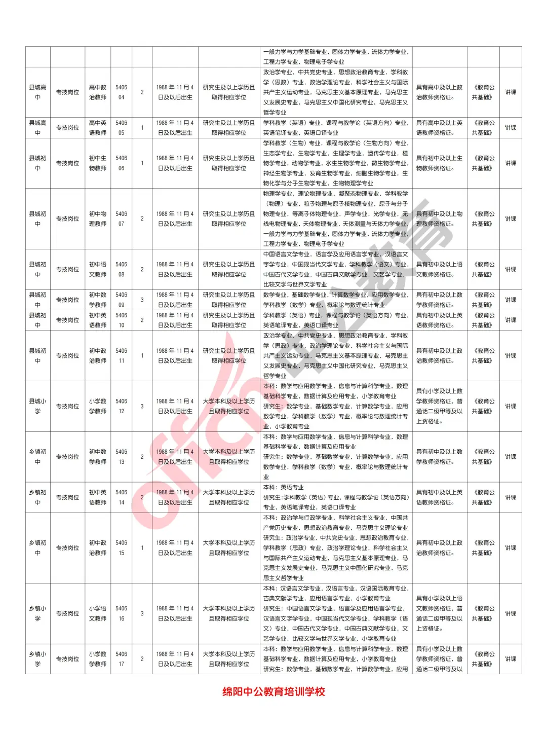 南充市2024年下半年公开招聘教师132人！