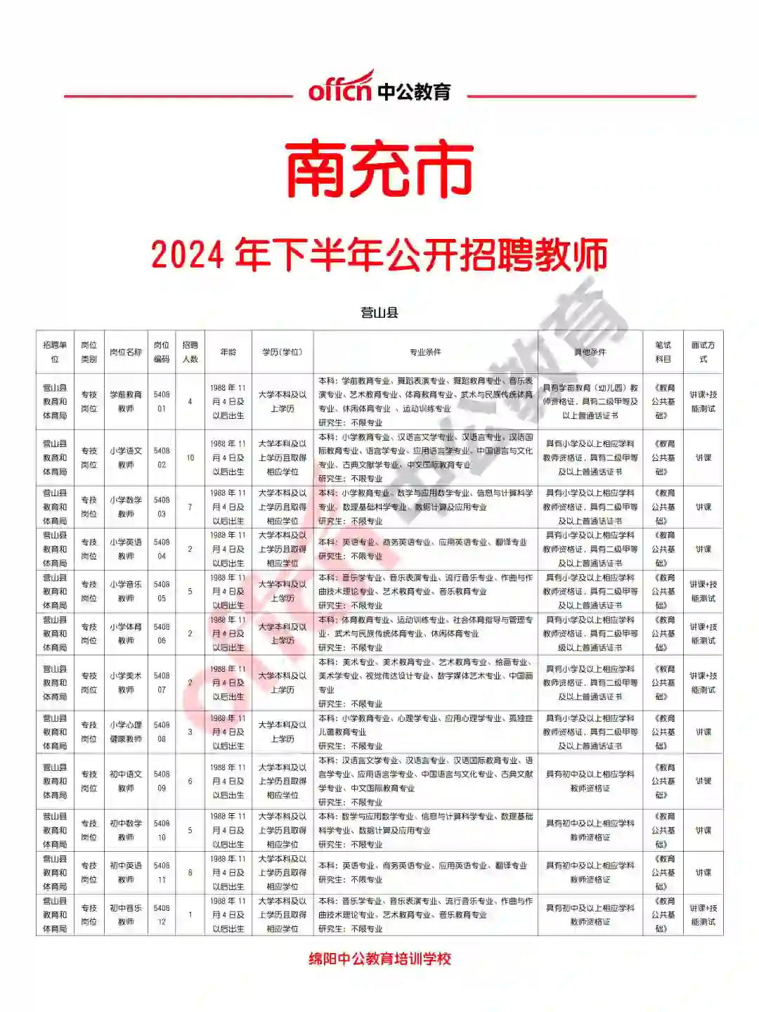 南充市2024年下半年公开招聘教师132人！